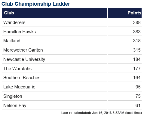 CC_Post Prem Rd 8