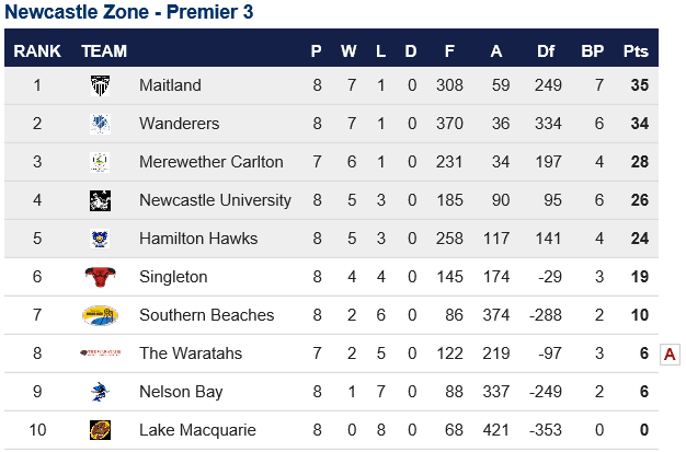 P3 Ladder_Post Rd 8